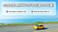 【合宿免許に関する実態調査】約85%が予定通りに卒業！延長の主因は「技能試験の不合格」。最短卒業のカギは運ではなく「準備」と「体調管理」にあり