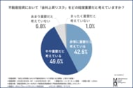 【不動産投資と金利上昇】9割以上が金利上昇リスクを意識。見直すべき出口戦略とは？迫るキャッシュフロー悪化への備えを徹底解剖
