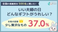 いい夫婦の日のギフト、女性の37.0％が「少し贅沢なもの」を希望既婚男女500人に聞いた「もらって嬉しいもの」と「パートナーが喜ぶと思うもの」