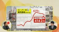 【解説】コメ増産“見直し”来年は生産減らす…“生産者側寄り”鈴木憲和農水相就任で政策・価格はどうなる？