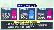 岩手県 80代以上患者11人 新型コロナ感染の経緯は 基礎疾患ある人は特に注意を