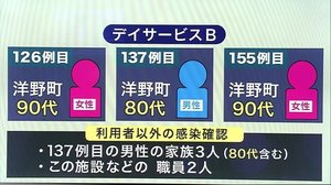岩手県 80代以上患者11人 新型コロナ感染の経緯は 基礎疾患ある人は特に注意を