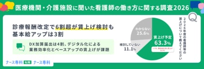 【医療機関・介護施設に聞いた看護師の働き方に関する調査2026】診療報酬改定で6割超が賃上げ検討も基本給アップは3割