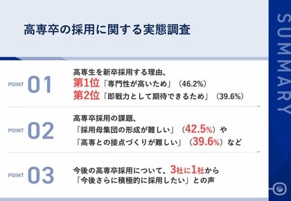 【高専生採用の魅力とは?】採用理由、約半数が「専門性の高さ」と回答