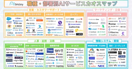 アイスマイリー、職種・部署別AIサービスカオスマップを公開！-導入用途別に整理された164製品を一挙紹介-