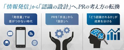 日本広報学会誌『広報研究』に論文掲載　PRの成果は「発信量」ではなく「設計の違い」で左右される