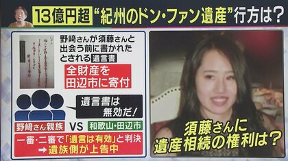 “紀州のドンファン”元妻　控訴審でも無罪判決　13億円超の“遺産相続”の行方は　“遺言書”が「有効」で元妻・須藤さん「無罪」確定で“遺留分”として遺産半分を相続可能に