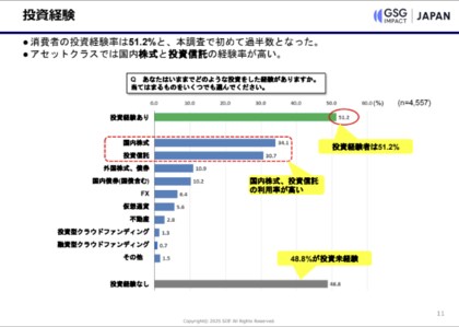 「2024年度インパクト投資に関する消費者意識調査」を発表