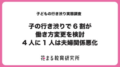 子の行き渋りで6割が働き方変更を検討、4人に1人は夫婦関係悪化　6割超の親が子どもの「行き渋り」を経験し、約半数が現在も継続