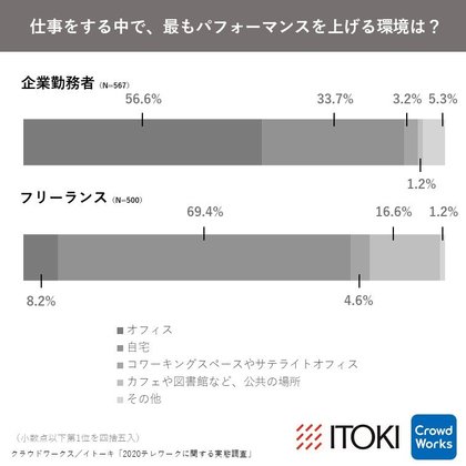 集中するきっかけは 学校のチャイム音を鳴らす 瞑想 散歩で日光浴 フリーランス