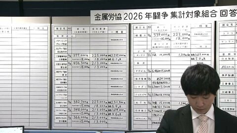 NECはベア1万8000円満額回答　春闘“集中回答日”でトヨタ・日産も満額回答　賃上げ決める動き目立つ…今後は中小企業に焦点