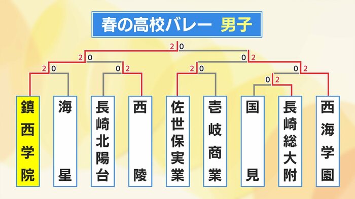 男子第3ブロック