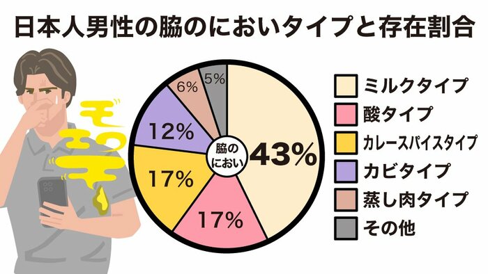 イラスト:さいとうひさし