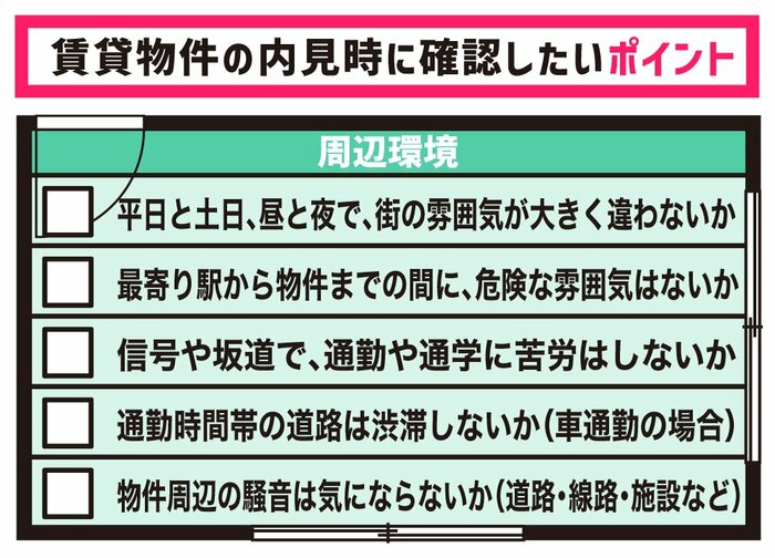 周辺環境のチェックリスト(図解:さいとうひさし)