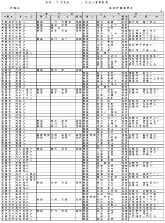 （福岡教育事務所／小・中・義務教育・特別支援学校）