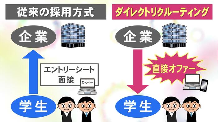 ニュースONE