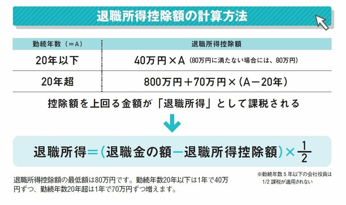『定年前後のお金と手続き 2023年版』(扶桑社)より