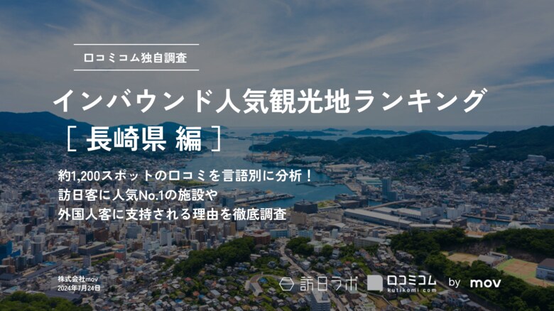 【独自調査】2024年最新：外国人に人気の観光スポットランキング［長崎編］1位は2年連続で「長崎原爆資料館」！| インバウンド人気観光地ランキング　#インバウンドMEO