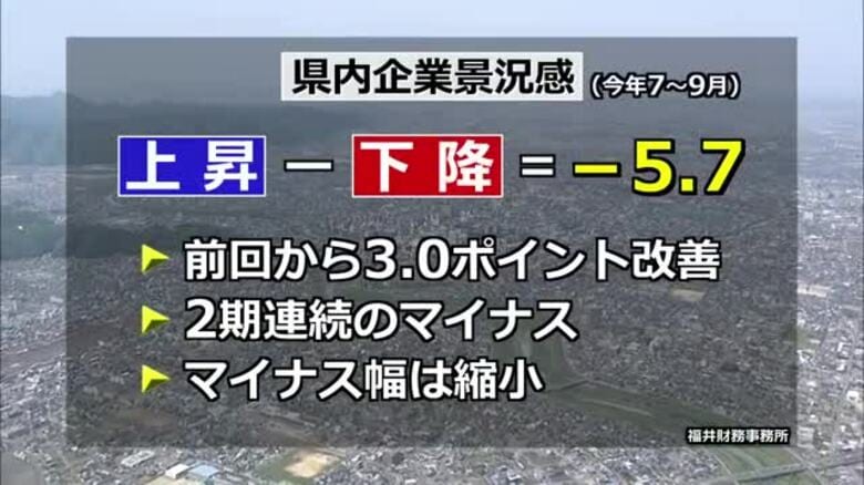 県内企業、7月から9月の景況感が改善　2期連続のマイナスも幅は縮小　「トランプ関税の不透明感の緩和などが要因」福井財務事務所｜FNNプライムオンライン