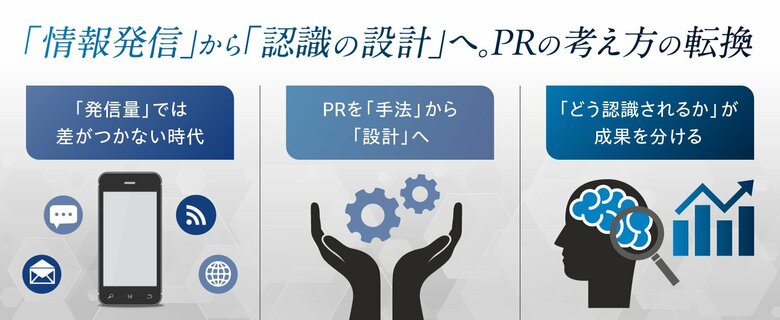 日本広報学会誌『広報研究』に論文掲載　PRの成果は「発信量」ではなく「設計の違い」で左右される