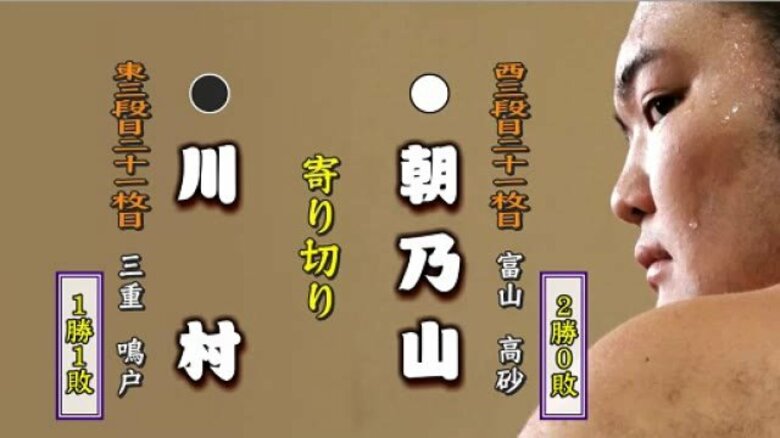 大ケガから復帰の朝乃山 2番相撲も危なげなく2連勝｜FNNプライムオンライン