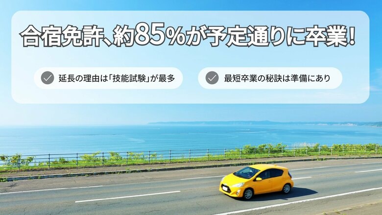 【合宿免許に関する実態調査】約85%が予定通りに卒業！延長の主因は「技能試験の不合格」。最短卒業のカギは運ではなく「準備」と「体調管理」にあり