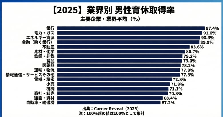 【Career Reveal調査】主要17業界の「人的資本・業界地図」を公開（最新版）