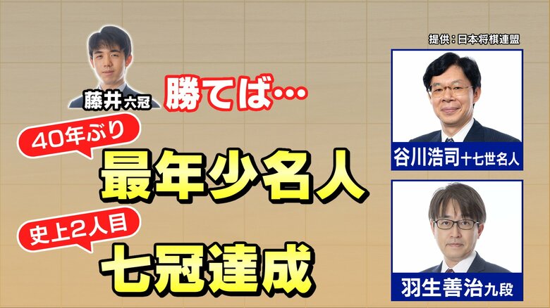 藤井六冠 “最年少名人”と“七冠”を同時に狙う　過去に達成した谷川十七世名人と羽生九段の歩みを振り返る｜FNNプライムオンライン