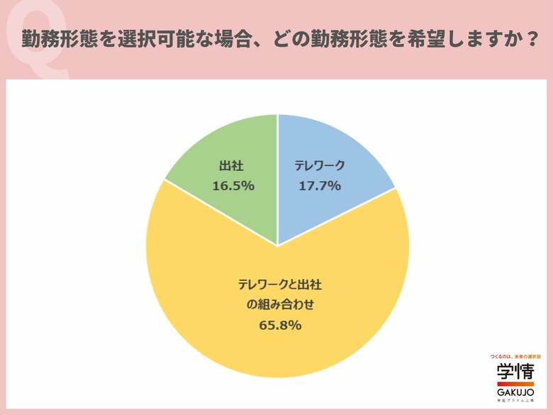 （出典:株式会社学情）