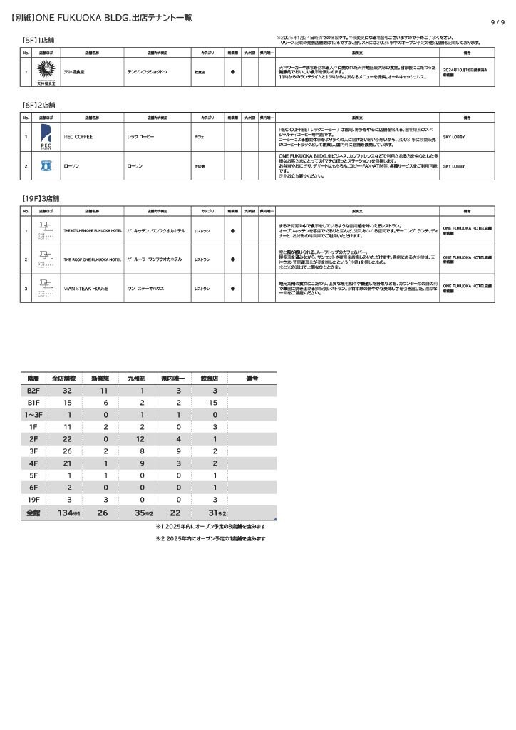 5階・6階・19階のテナント一覧