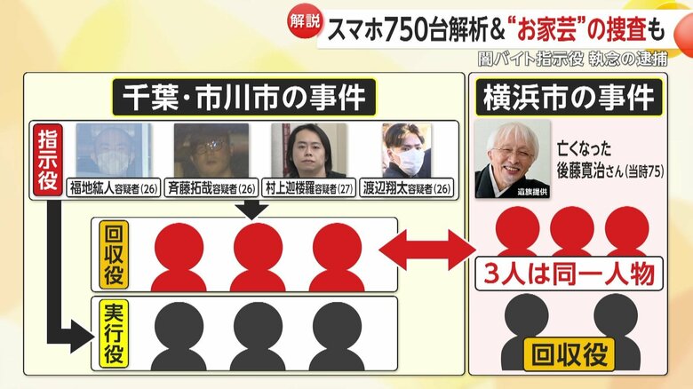 回収役3人など2つの事件に多くの共通点（斉藤容疑者と渡辺容疑者は現在27歳）