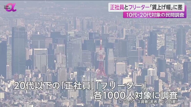 多くのビルが立ち並ぶ様子