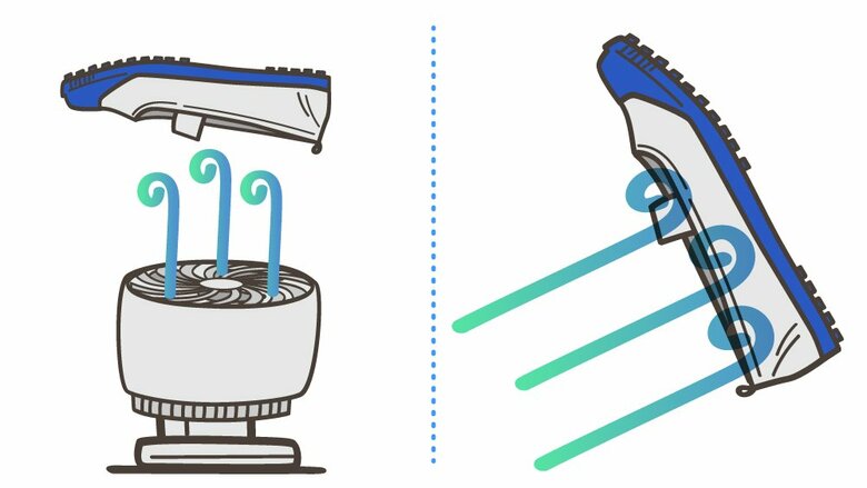 早く乾かすには、靴の中に空気を送り込む（神崎さんの解説をもとに作成したイメージ）