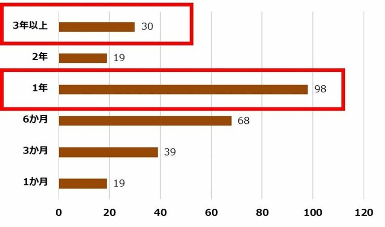 毎日使うタオルをどれくらいの頻度で買い替えますか？（提供：KBツヅキ）