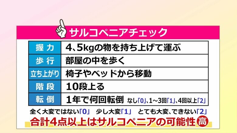 サルコペニアチェック表