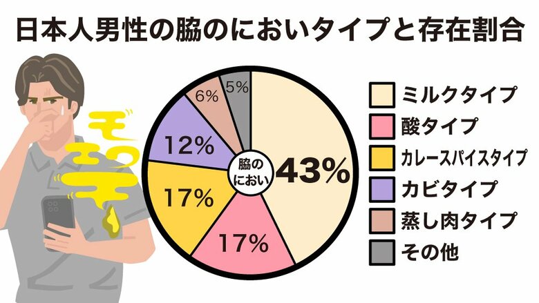 イラスト：さいとうひさし