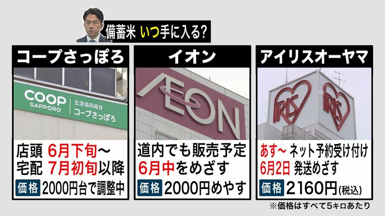 道内での主な備蓄米の販売予定