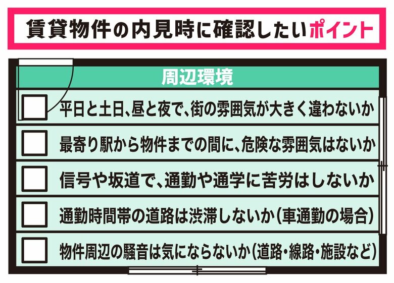 周辺環境のチェックリスト（図解：さいとうひさし）