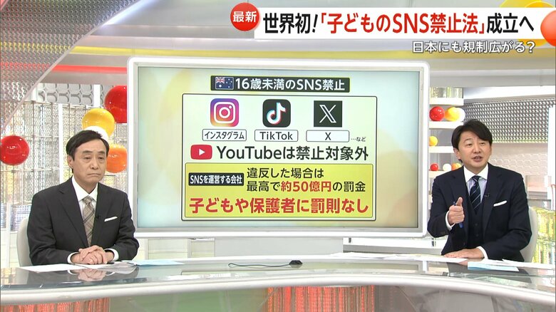 オーストラリアで可決されたSNSの禁止に関する法案の罰則