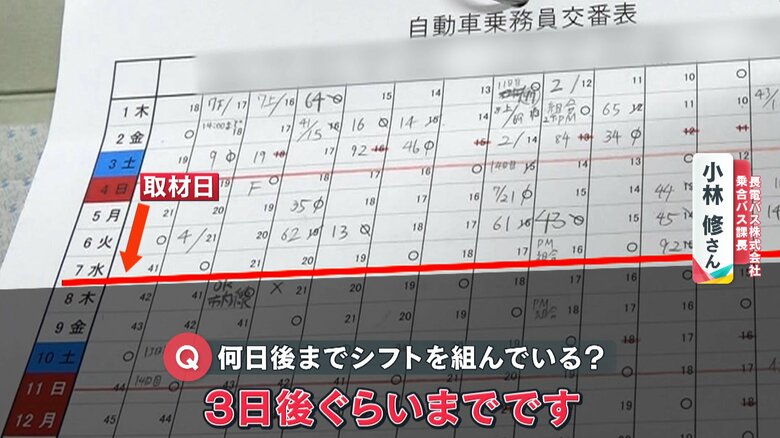 2月4日時点で3日後の7日までしか決まっていないシフト