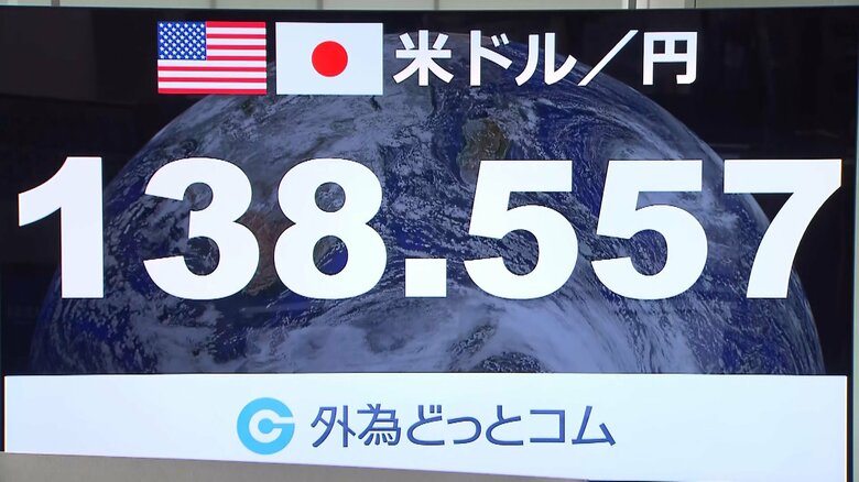 28日、東京外国為替市場の円相場は一時138円台にまで円高が進んだ