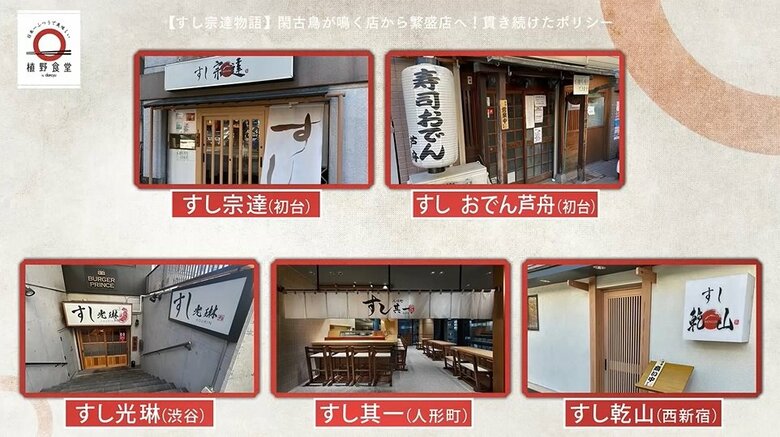 現在都内に5店舗を経営