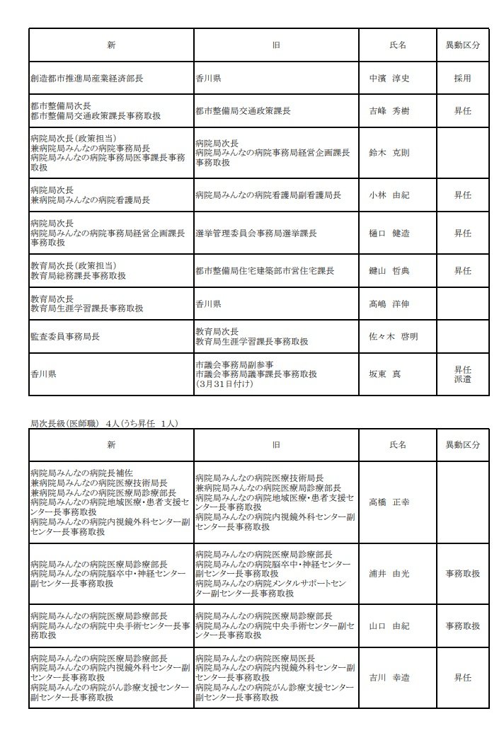 ２ページ
