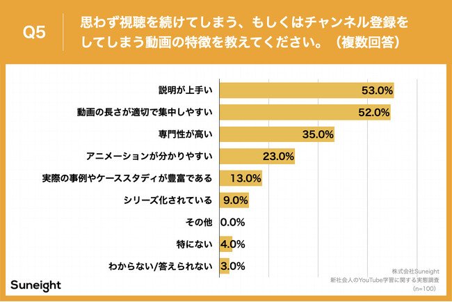 Q5.思わず視聴を続けてしまう、もしくはチャンネル登録をしてしまう動画の特徴を教えてください。（複数回答）