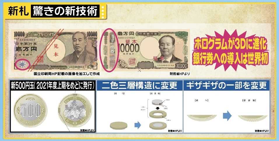 年ぶりに紙幣刷新へ 一万円札の新しい顔 渋沢栄一は過去に 落選 していた その驚きの理由とは