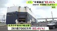 中東情勢の影響表れる…名古屋税関の4月の中東向け輸出額は前年同月比82.4%↓ 原粗油の輸入額も34.5％↓