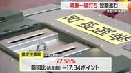 【真室川町長選挙】投票進む　午後4時時点の推定投票率27．56%　山形・真室川町