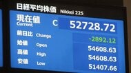 日経平均終値は2800円超安の5万2728円72銭　原油高で史上3番目の下げ幅に