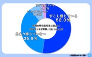 令和の現役高校生の4割「SNSの情報を信じていない」その調査結果の一部を大公開