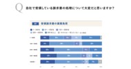 株式会社インボイス、企業規模別の請求書処理業務の実態と課題についての調査レポート第二弾を発表